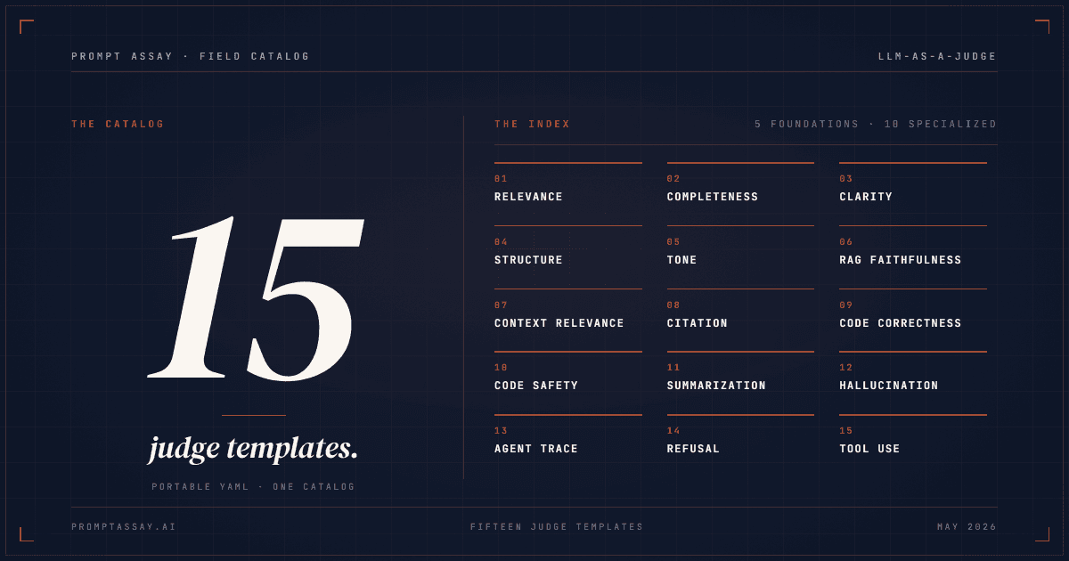 Specimen plate · italic 15 anchor with a typographic index of the fifteen judge templates by name.