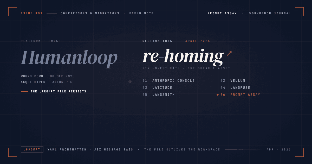 Editorial split panel: 'Humanloop' sunset left, 'Re-homing 2026' list of six destinations right with Prompt Assay in copper.