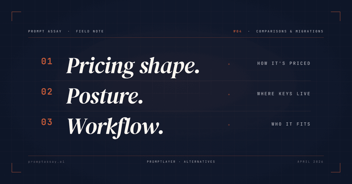 Specimen plate naming the three axes of the honest comparison · 01 Pricing shape · 02 Posture · 03 Workflow.